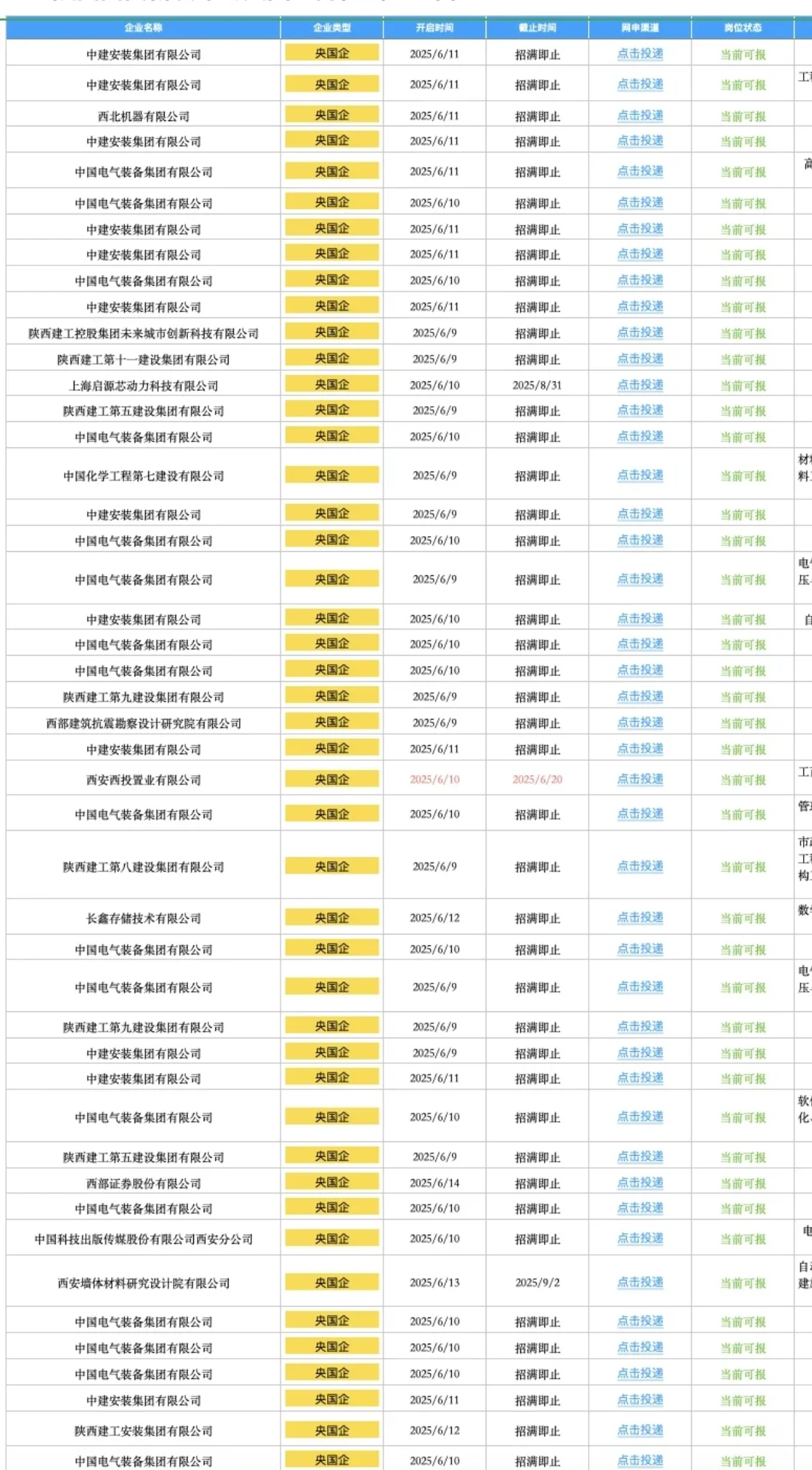 6.25西安央国企，不是补录是急招啦！