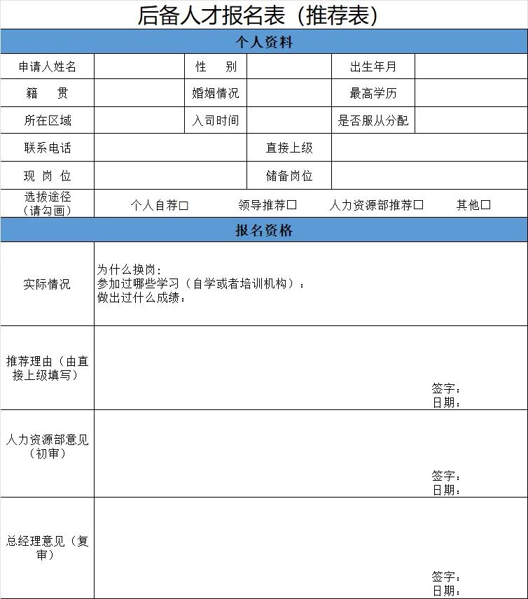 公司储备人才培养(方案+工具)