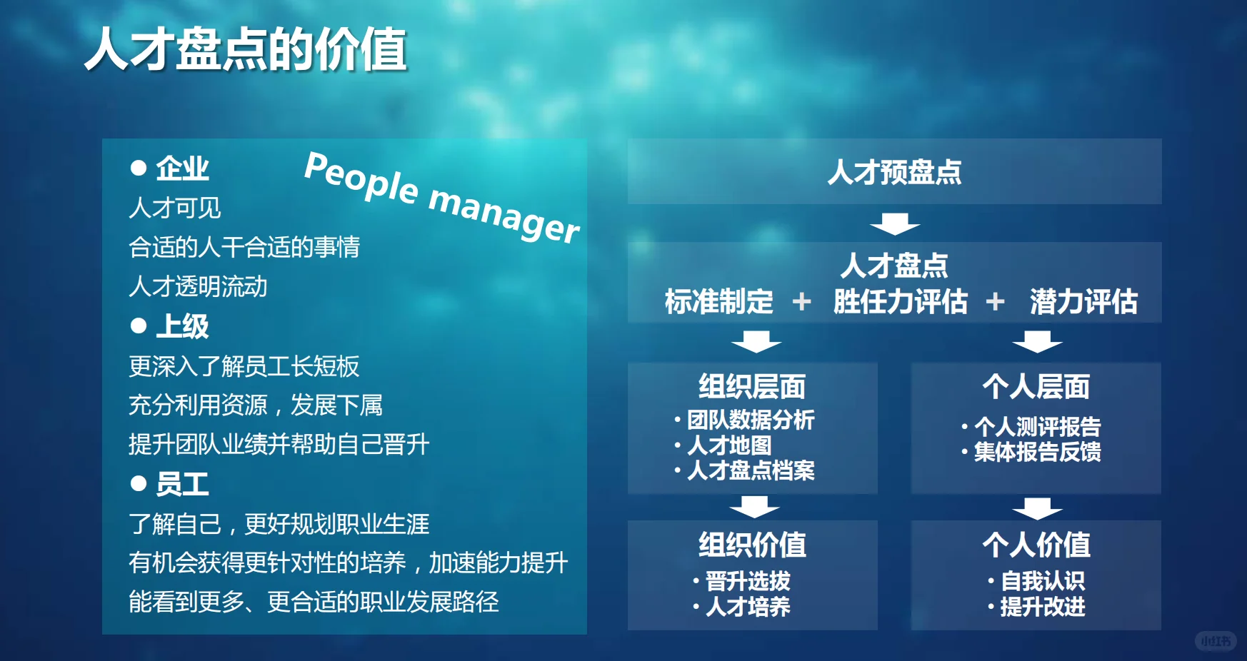 建议收藏🔥人才盘点，盘什么怎么盘？