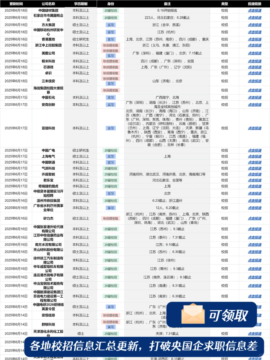突然对7月的秋招有信心了……