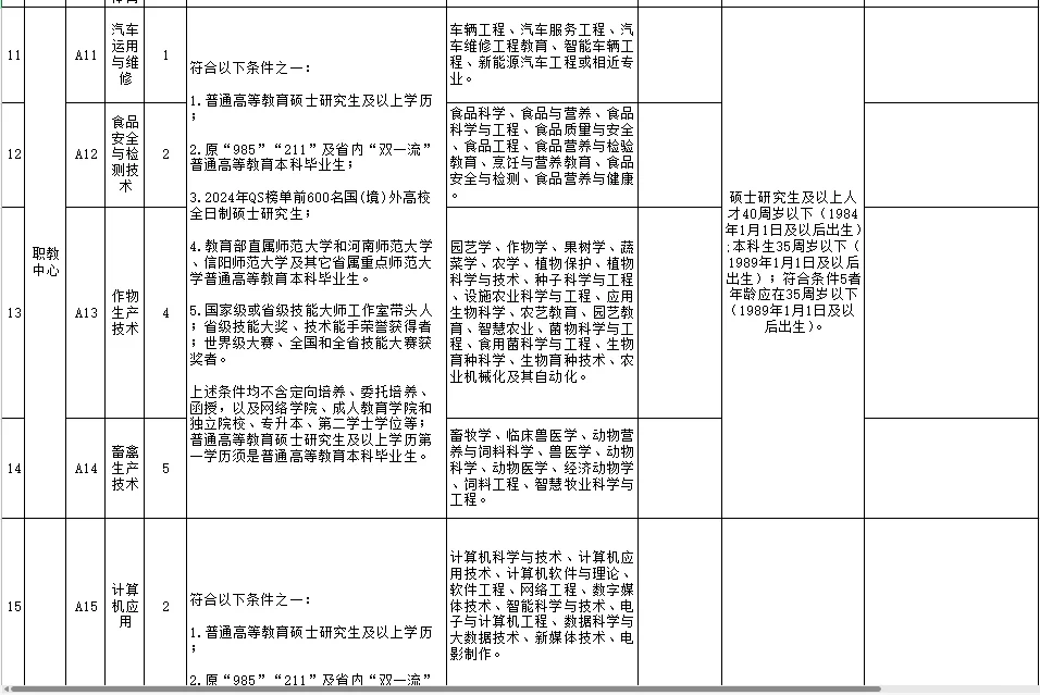 河南新乡原阳县招聘教师73人