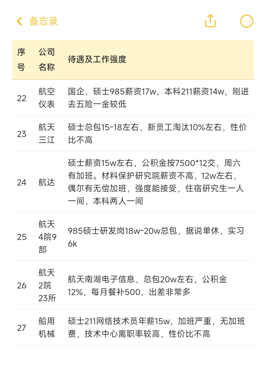 顶级单位——武汉