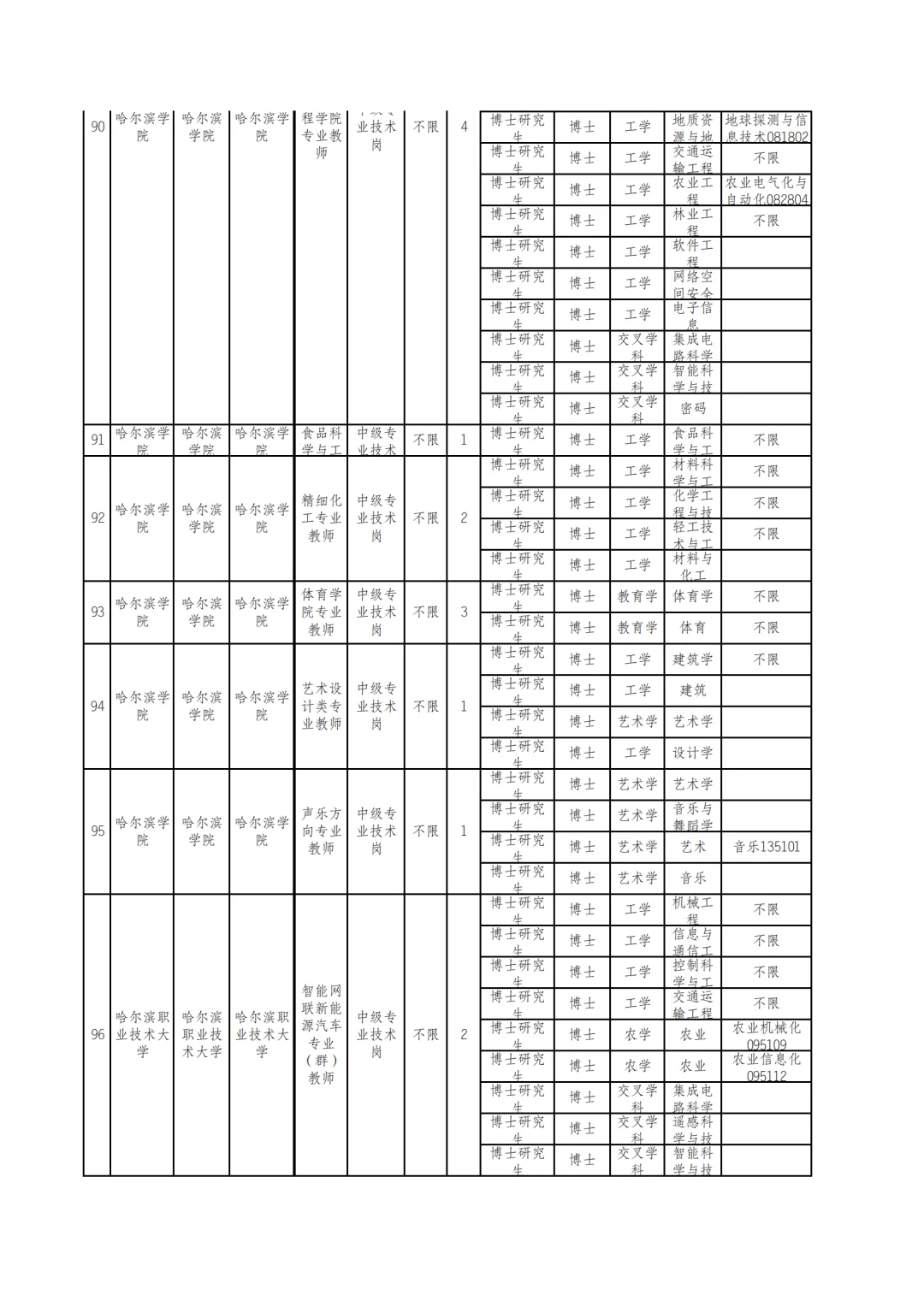 2025秋季）哈尔滨丁香人才周将于9月份发布