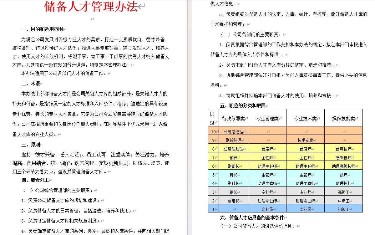 公司储备人才培养(方案+工具)