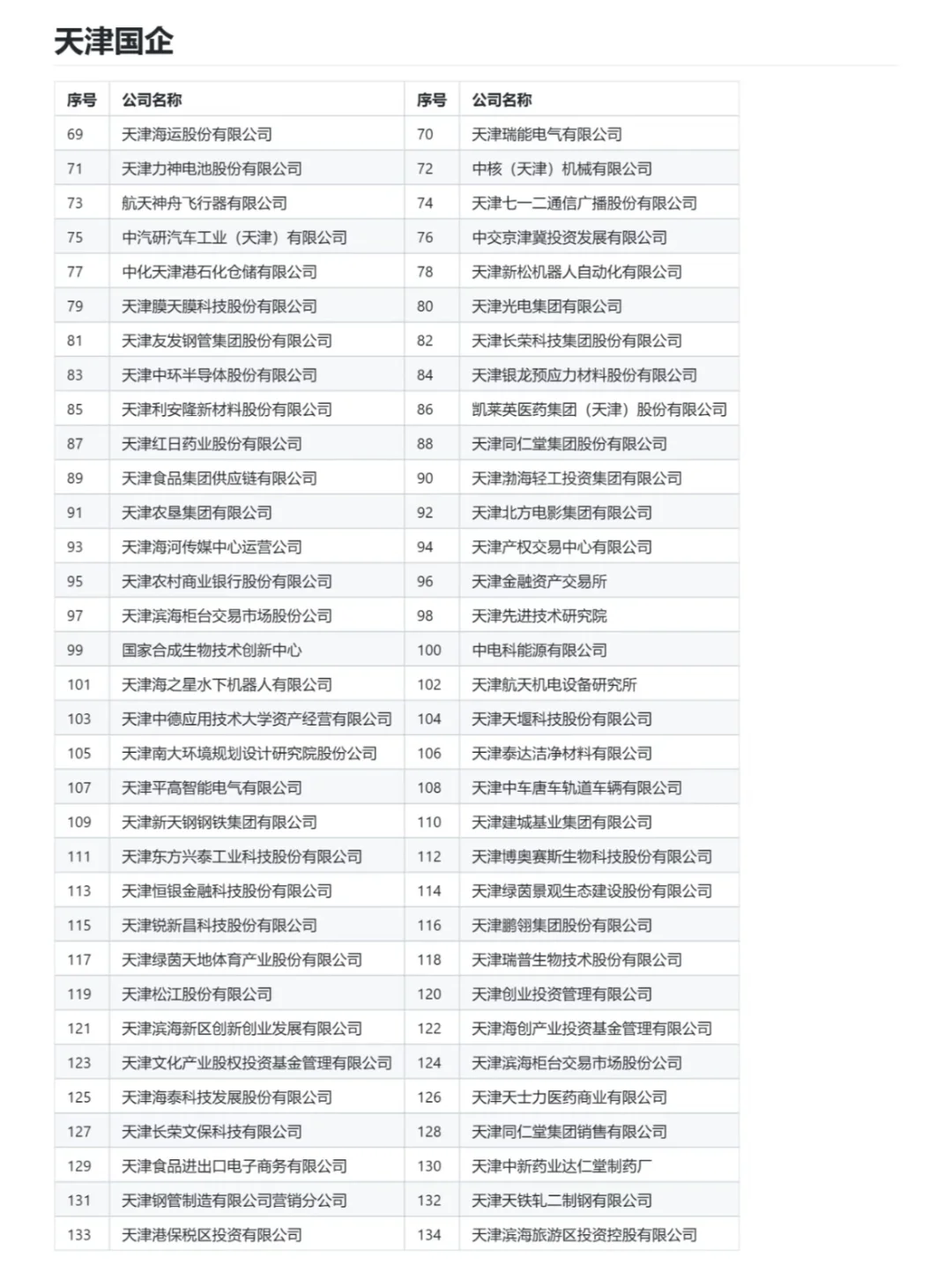 CV必须要去的国企：天津篇