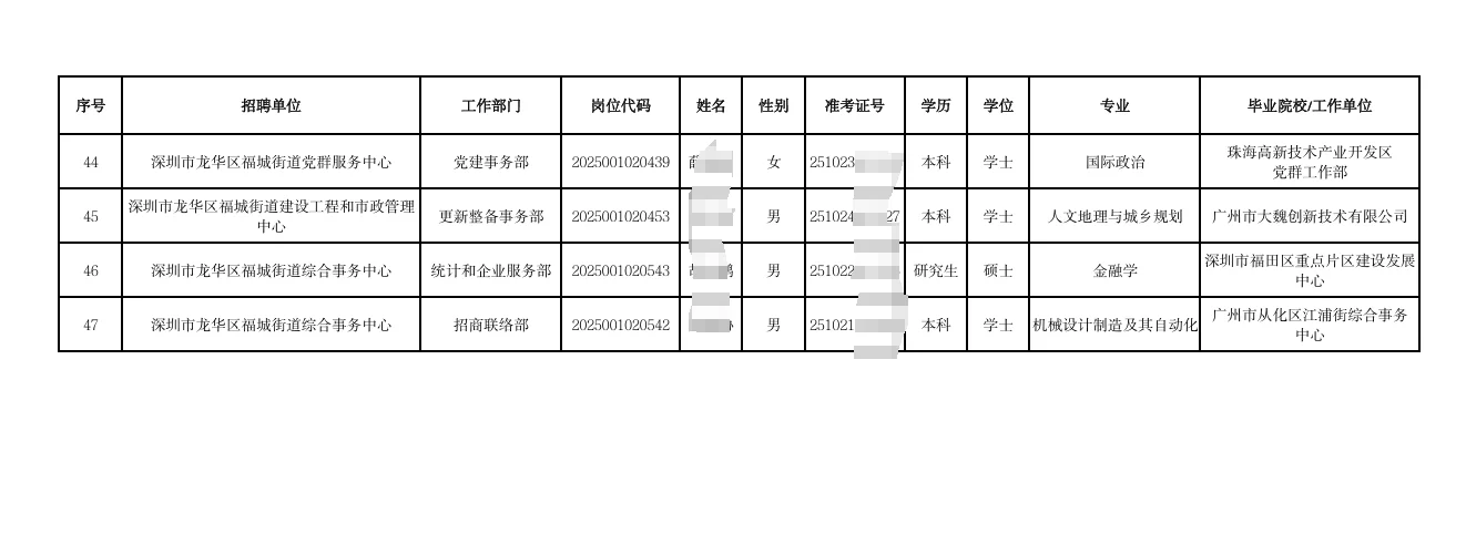 龙华区事业单位拟聘公示