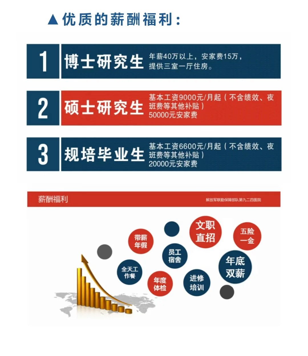 第924医院2025年社会人才招聘岗位计划