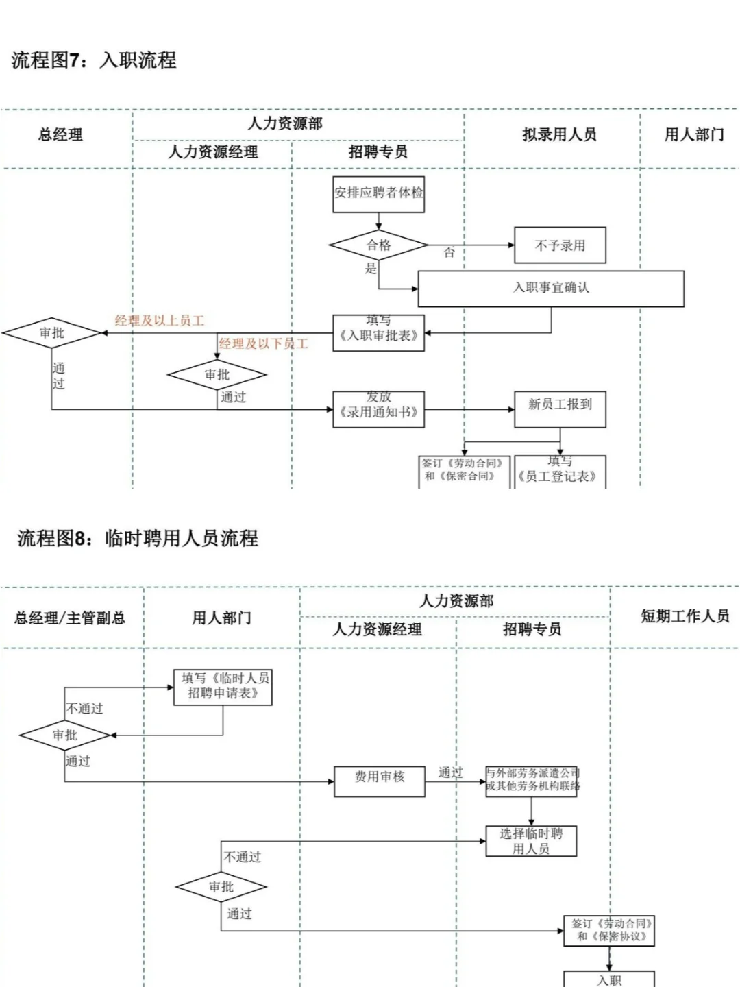 专业HR的招聘流程：打造精准的人才引进体系