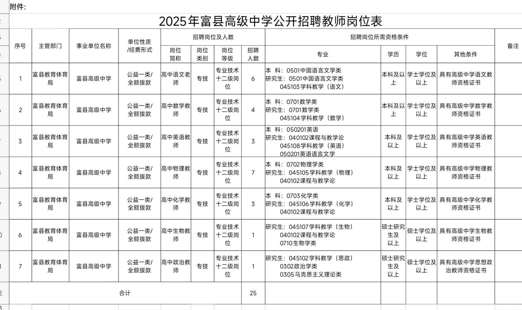 人才引进、教师招聘、高校辅导员招聘