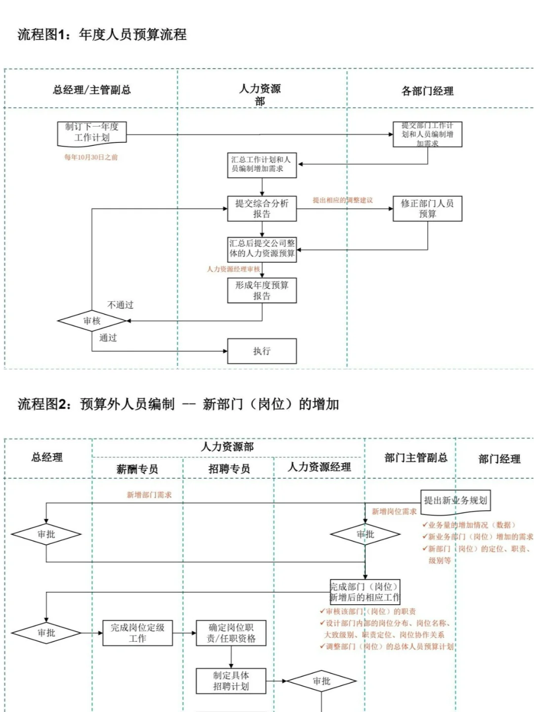专业HR的招聘流程：打造精准的人才引进体系