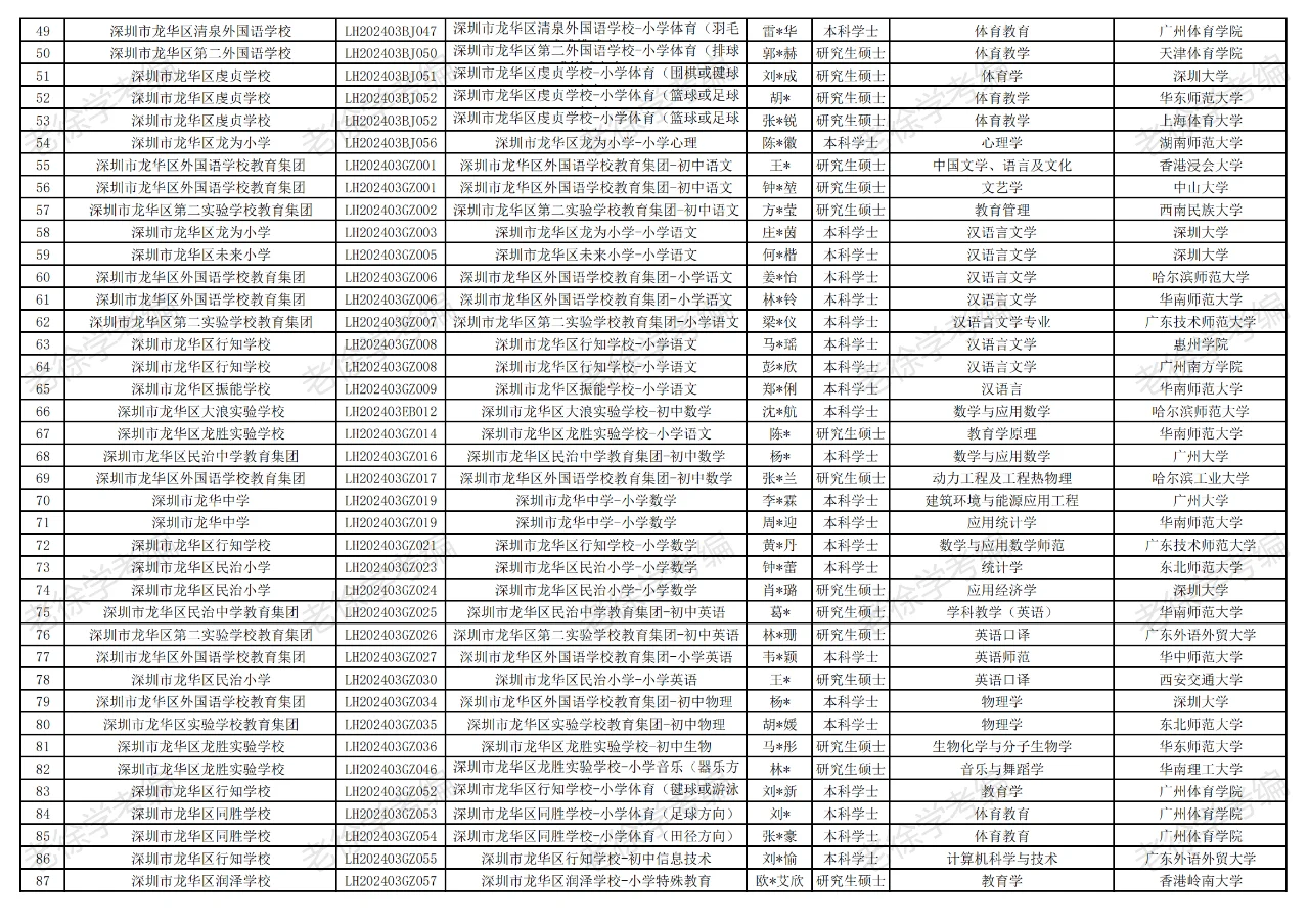 深圳龙华区教育局2024年拟聘共646人第五批