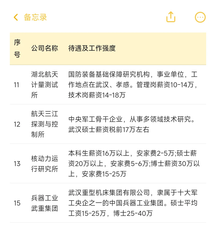 顶级单位——武汉