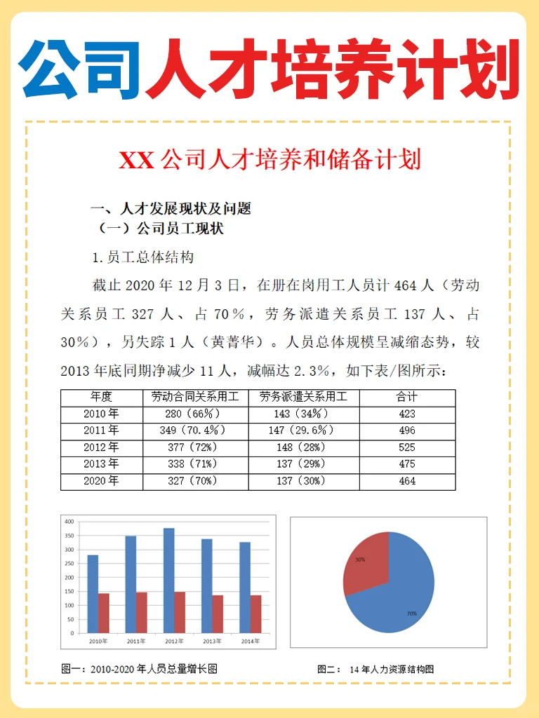 终于找到了💥HR人才培养和储备方案
