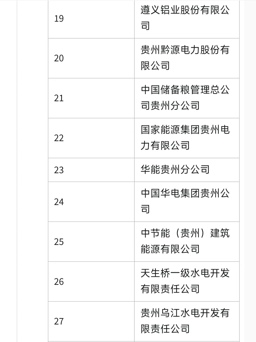 一定要去的央国企一贵州篇