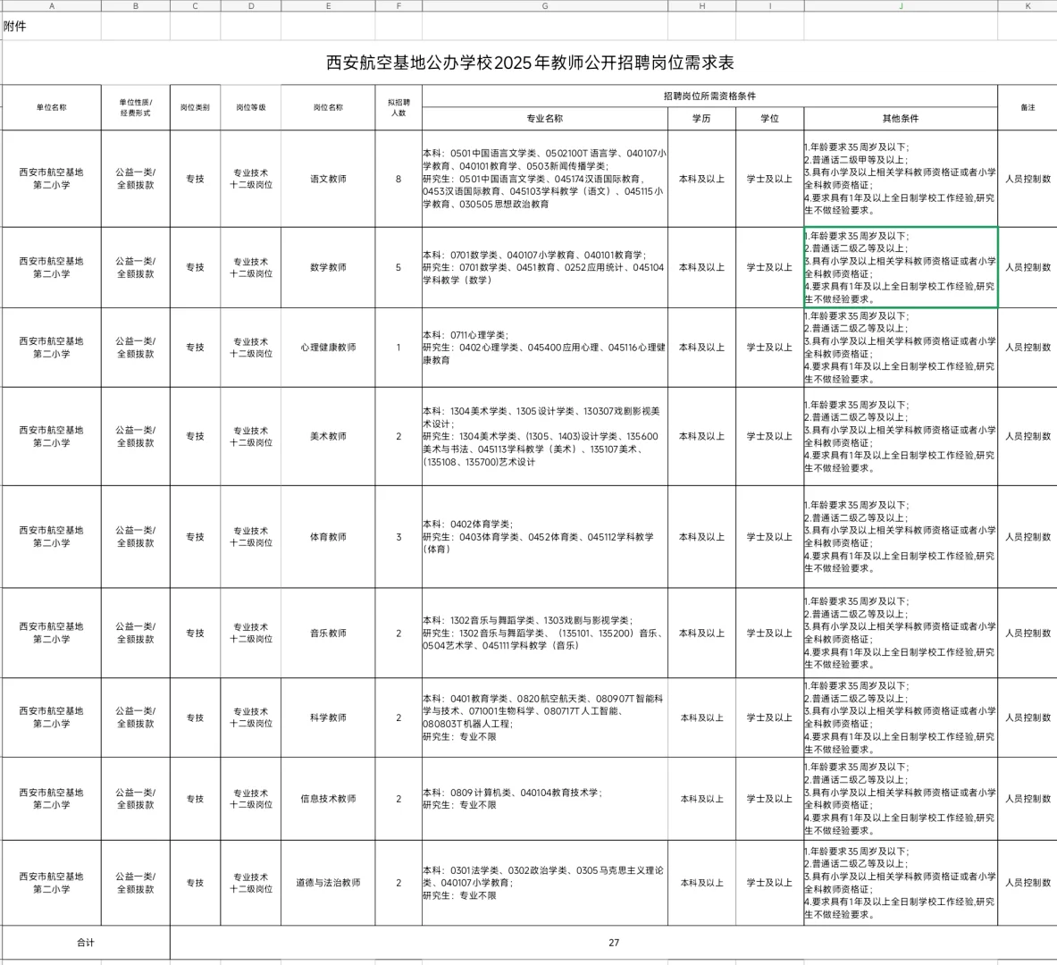 人才引进、教师招聘、高校辅导员招聘