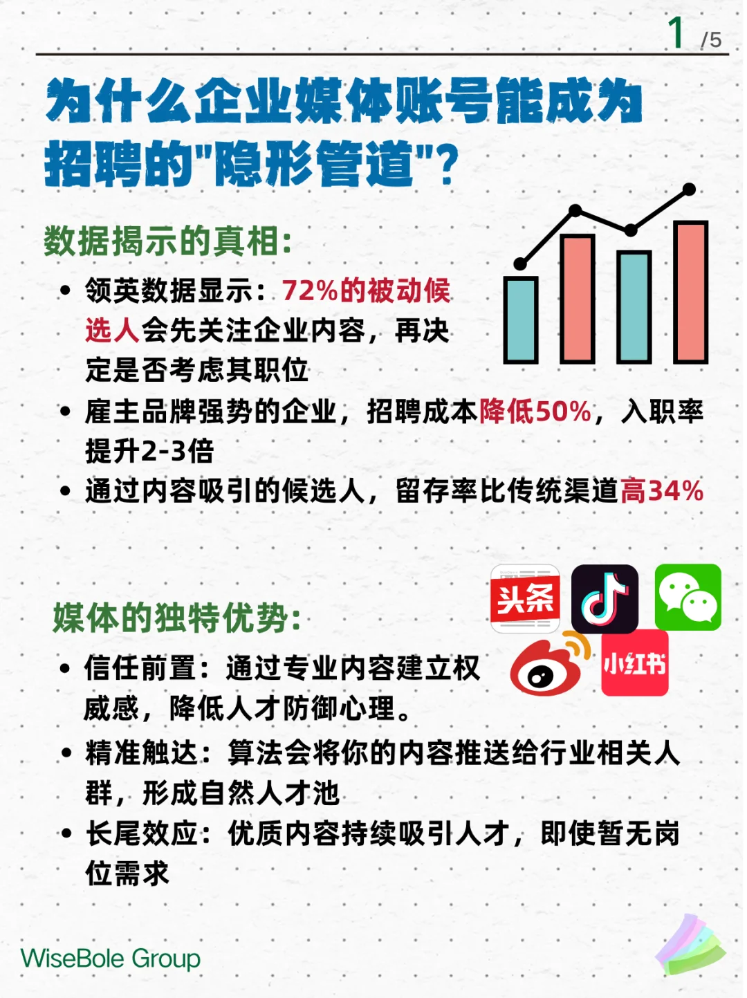 构建人才社群,赋能高质量招聘🚀