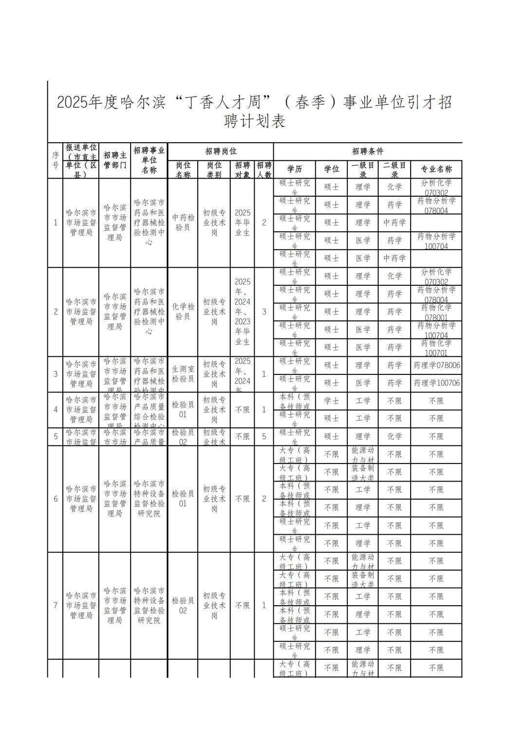 2025秋季）哈尔滨丁香人才周将于9月份发布