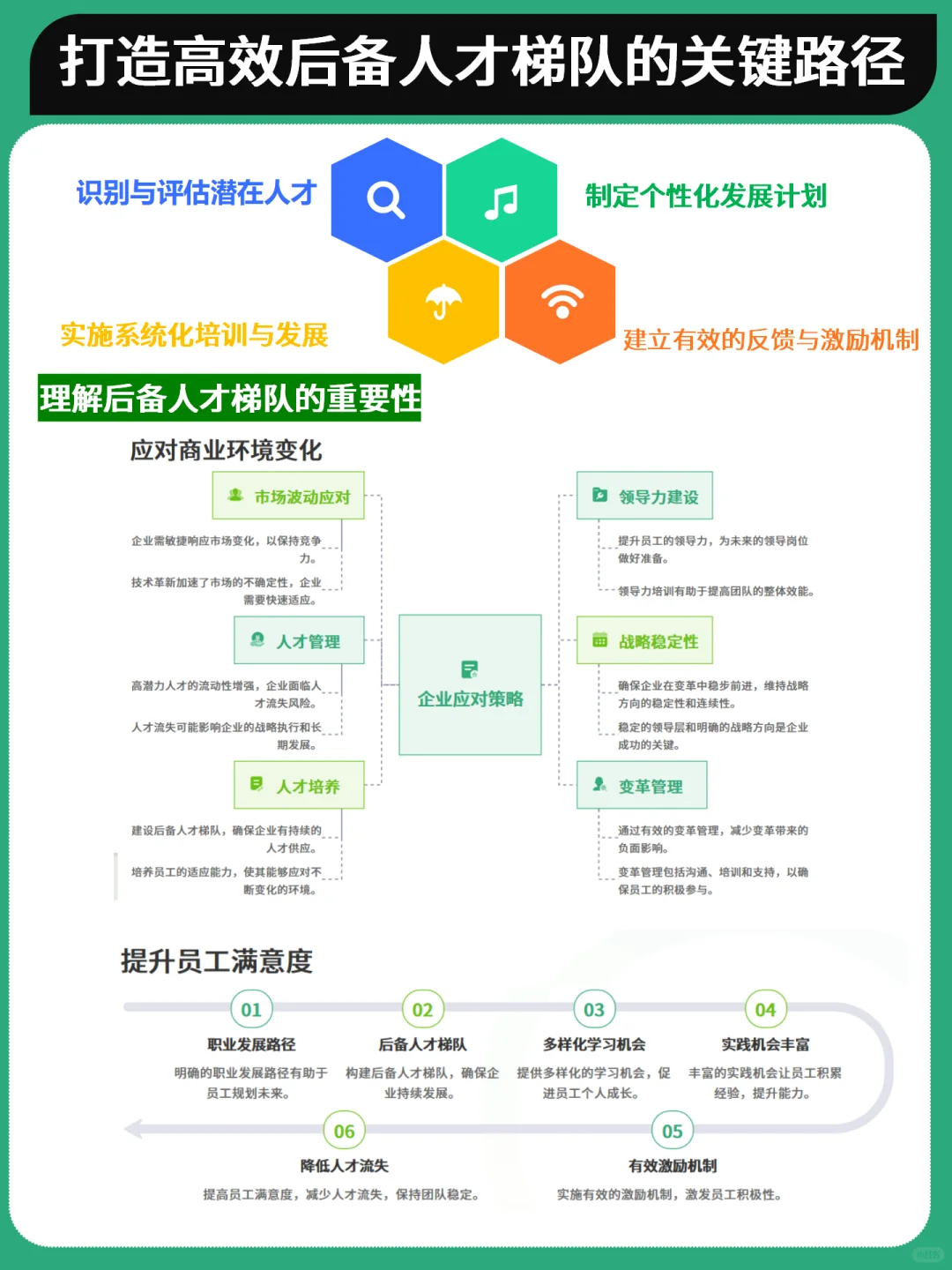 培训人必藏！打造后备人才梯队的关键路径