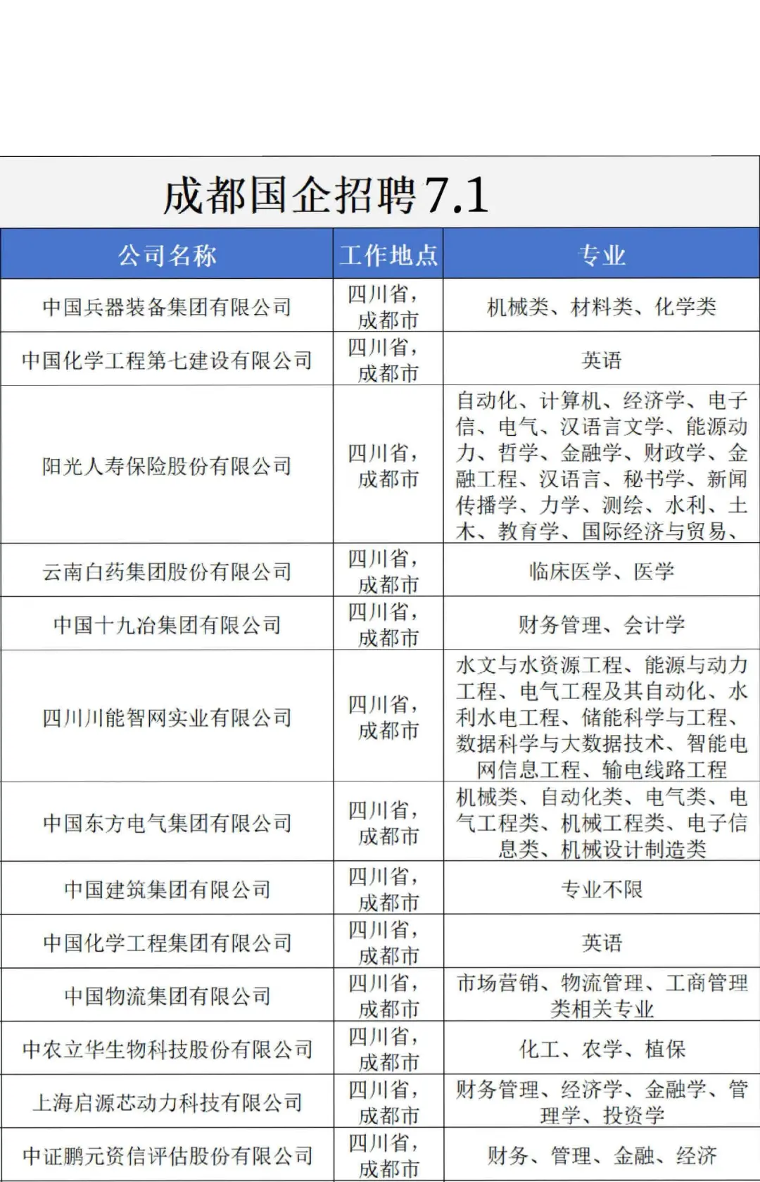 ||7.1 真心劝大家都去卷成都国企✅