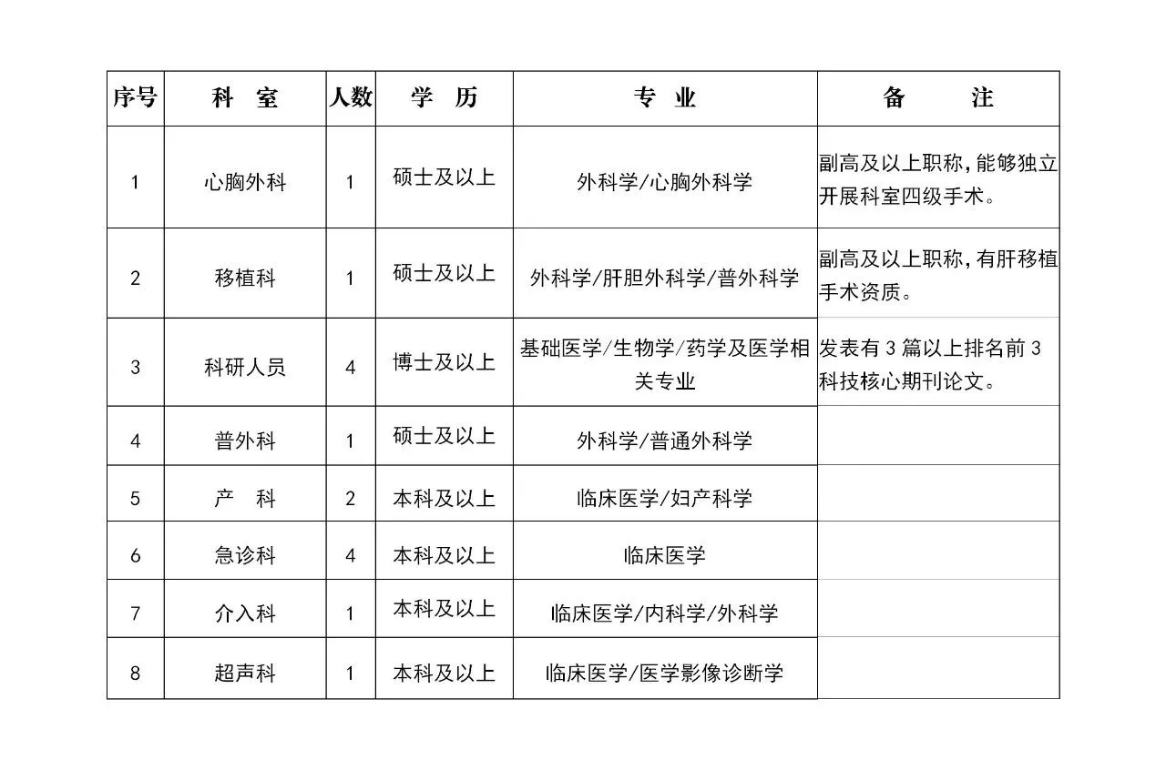 第924医院2025年社会人才招聘岗位计划
