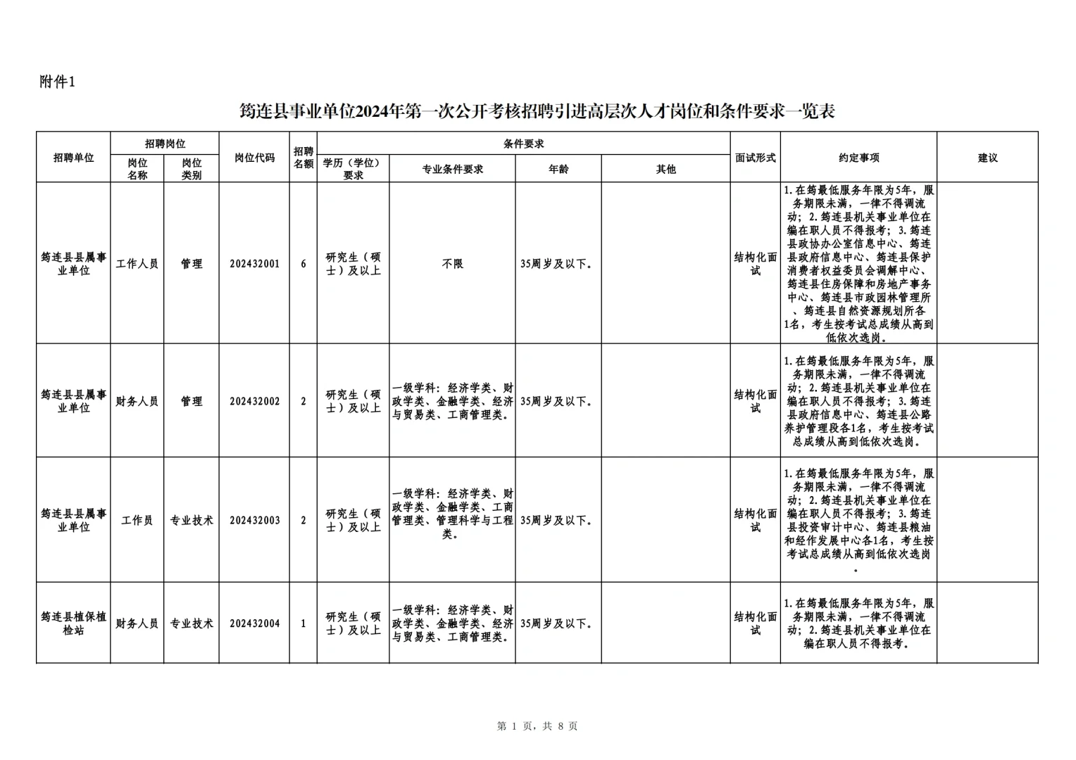 县属人才引进来了！上岸好机会！