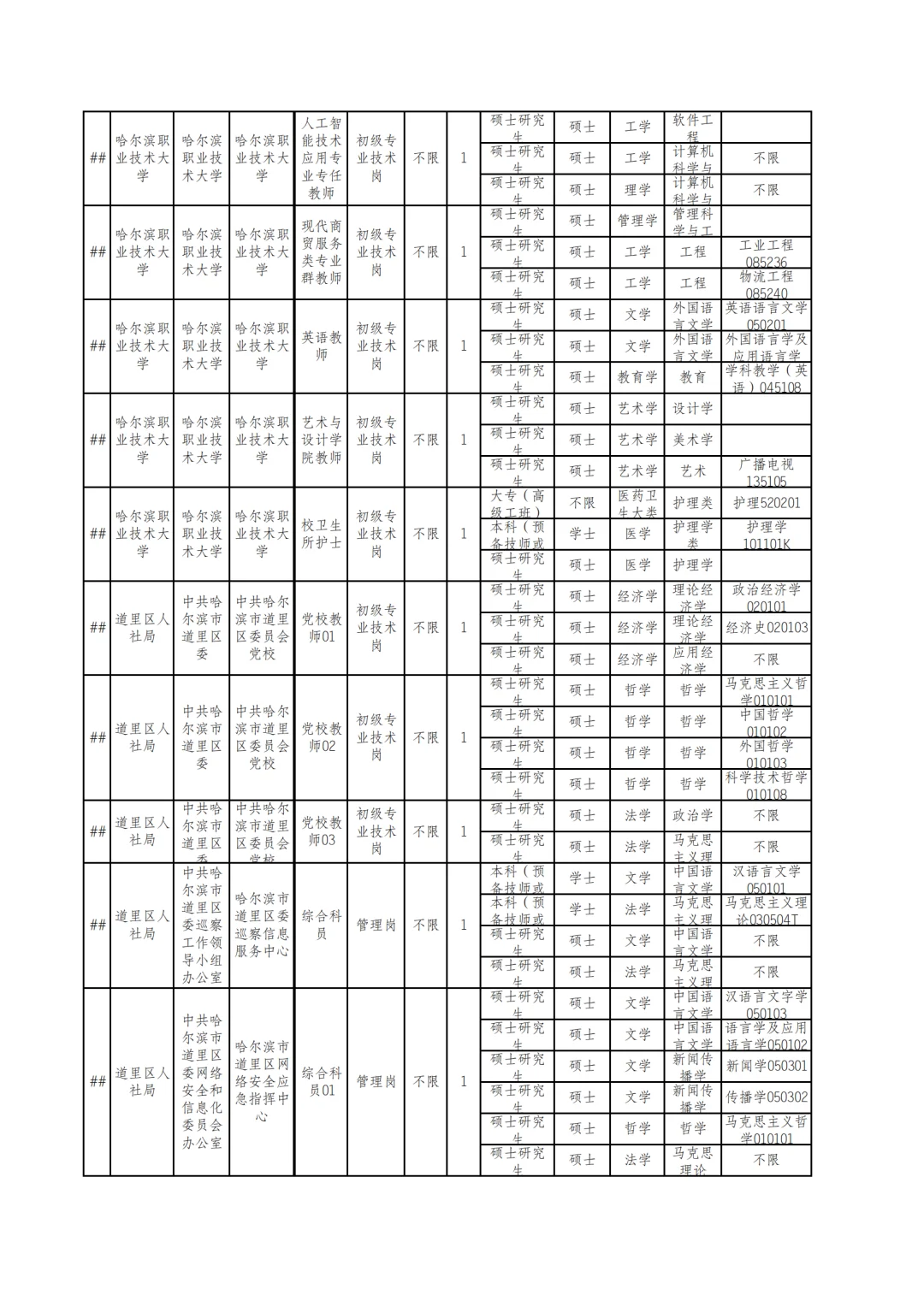 2025秋季）哈尔滨丁香人才周将于9月份发布