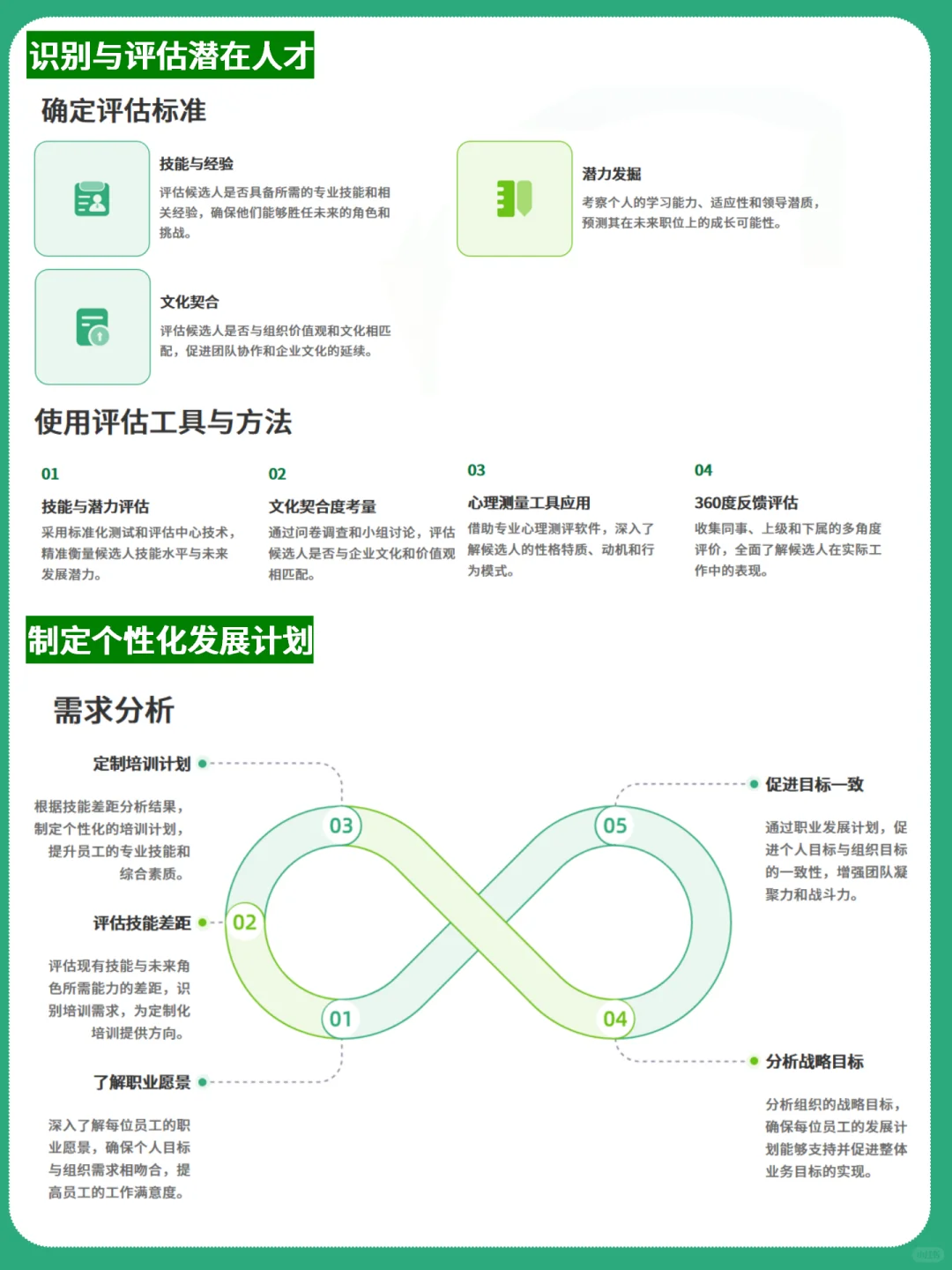 培训人必藏！打造后备人才梯队的关键路径