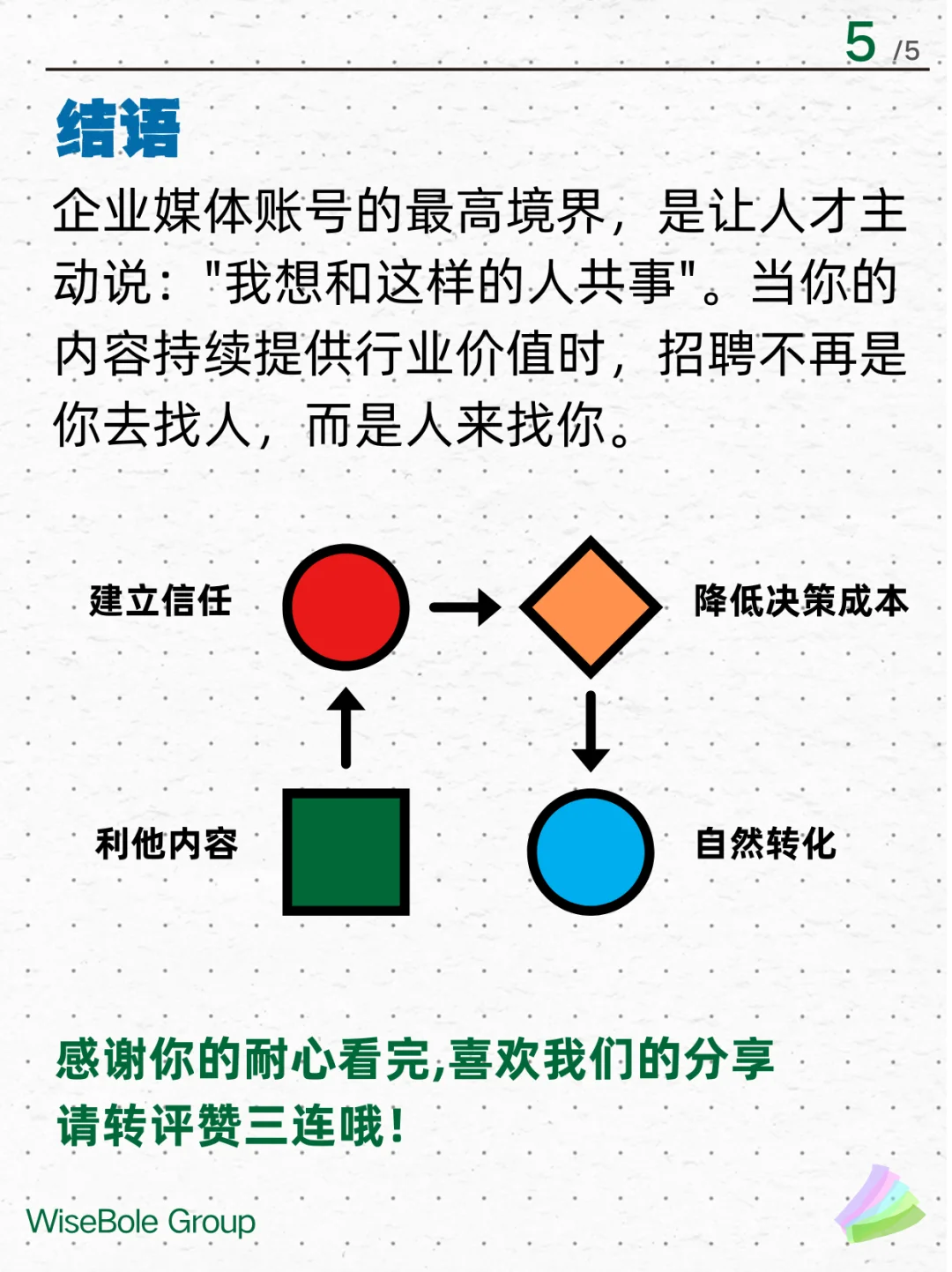 构建人才社群,赋能高质量招聘🚀