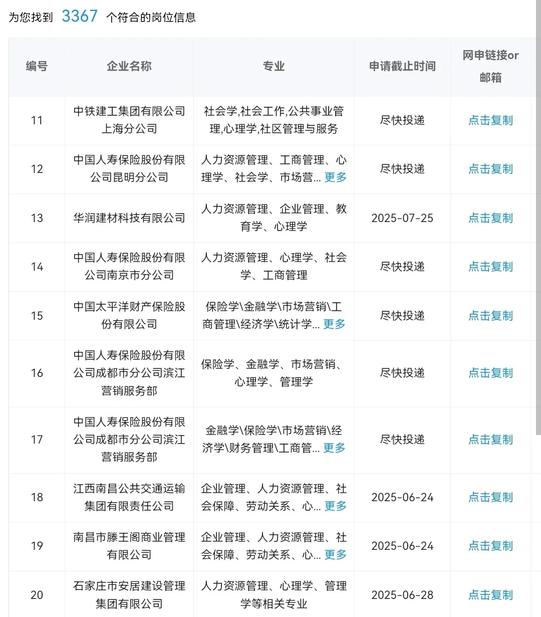 心理学类可以进的央国企 9k+双休+6险 超香