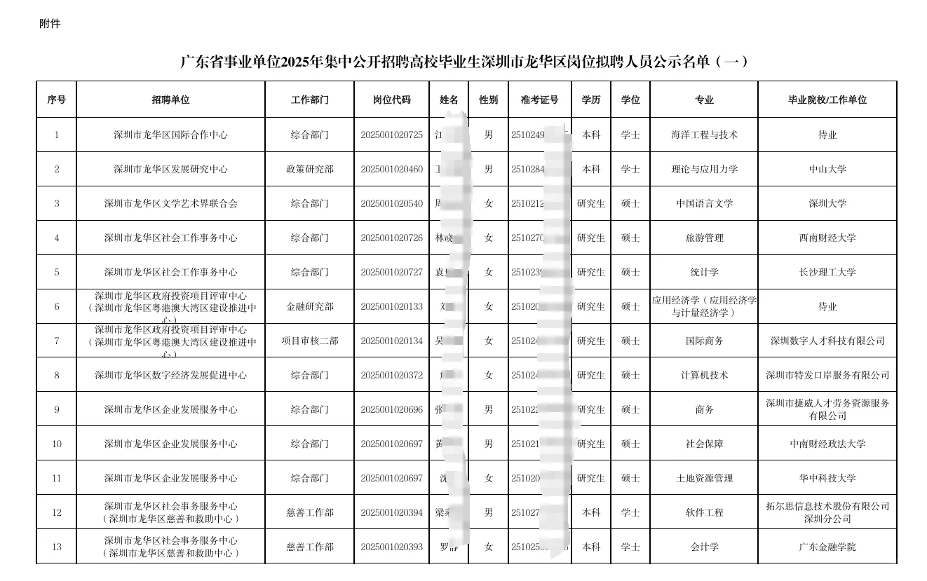 龙华区事业单位拟聘公示