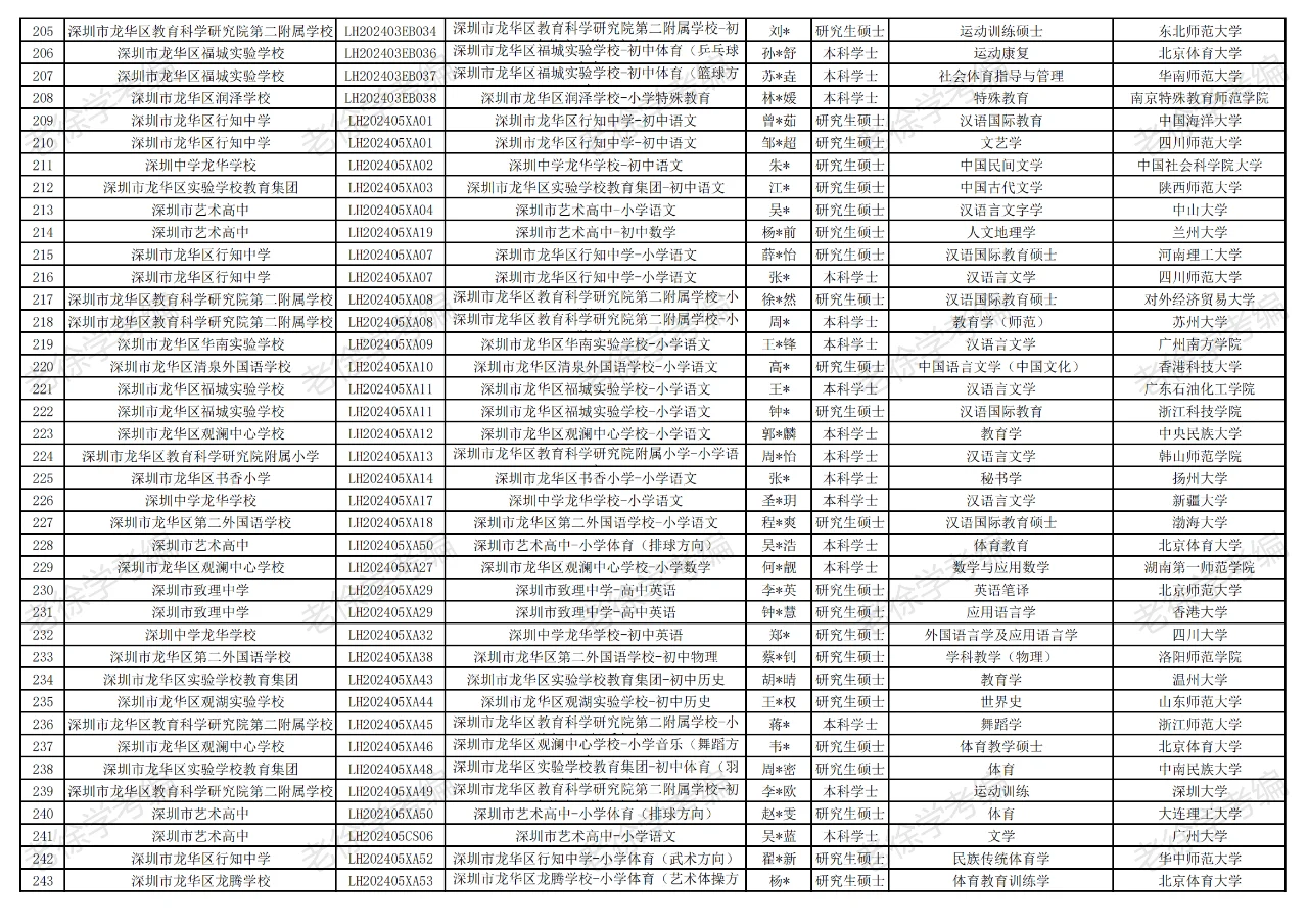 深圳龙华区教育局2024年拟聘共646人第五批