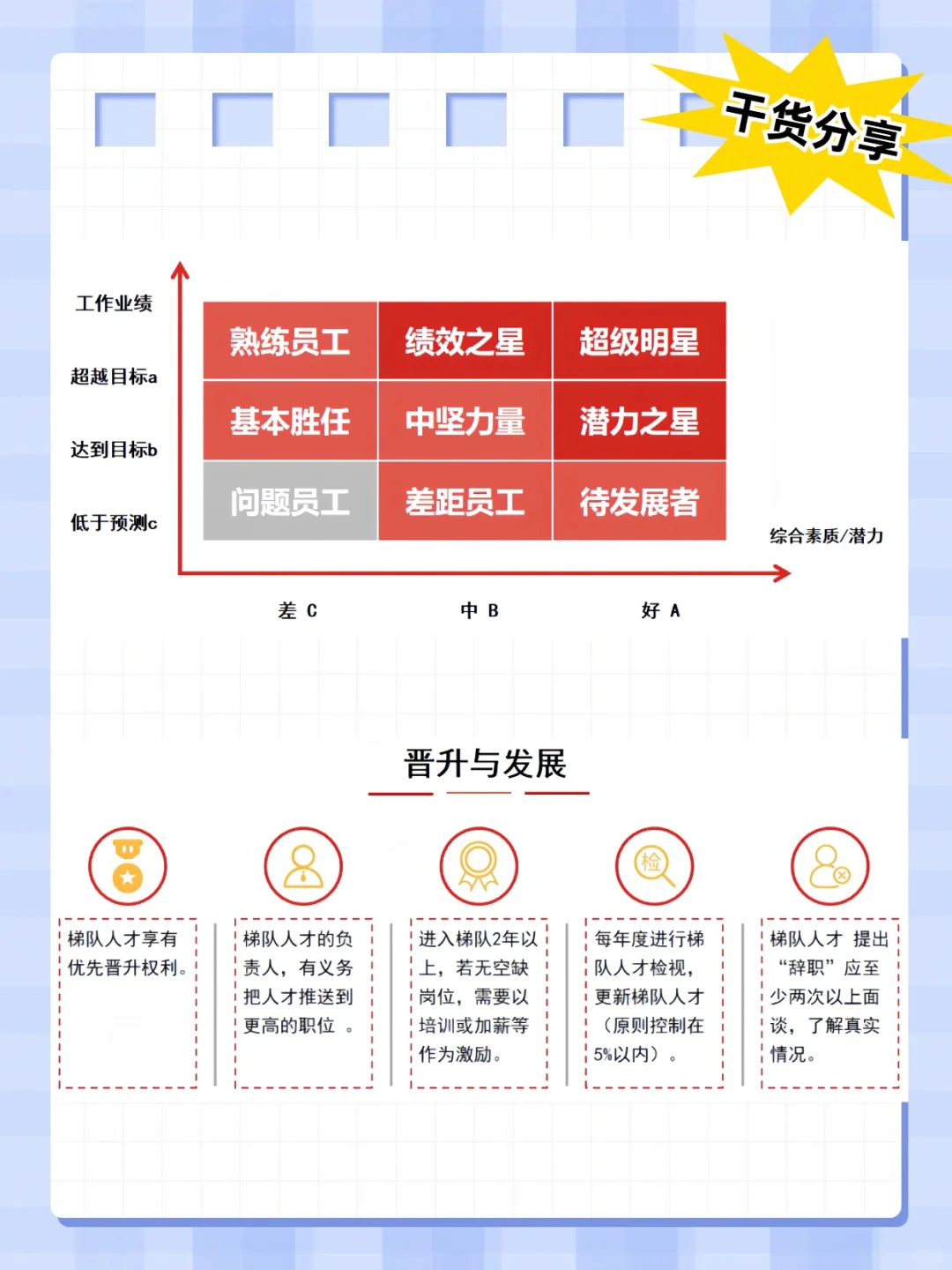 🌟【HR逆袭指南！手把手搭建人才梯队】