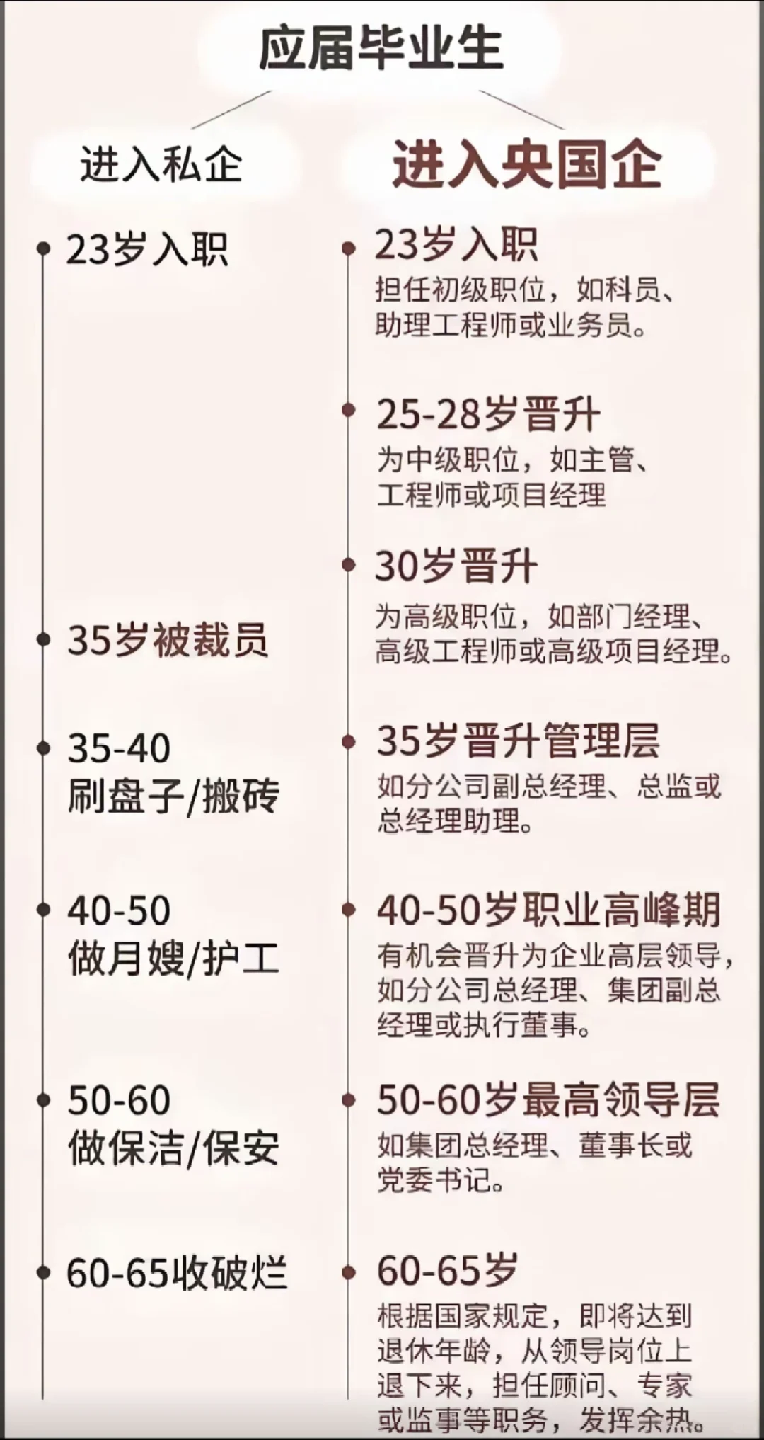 为什么要选择央国企？