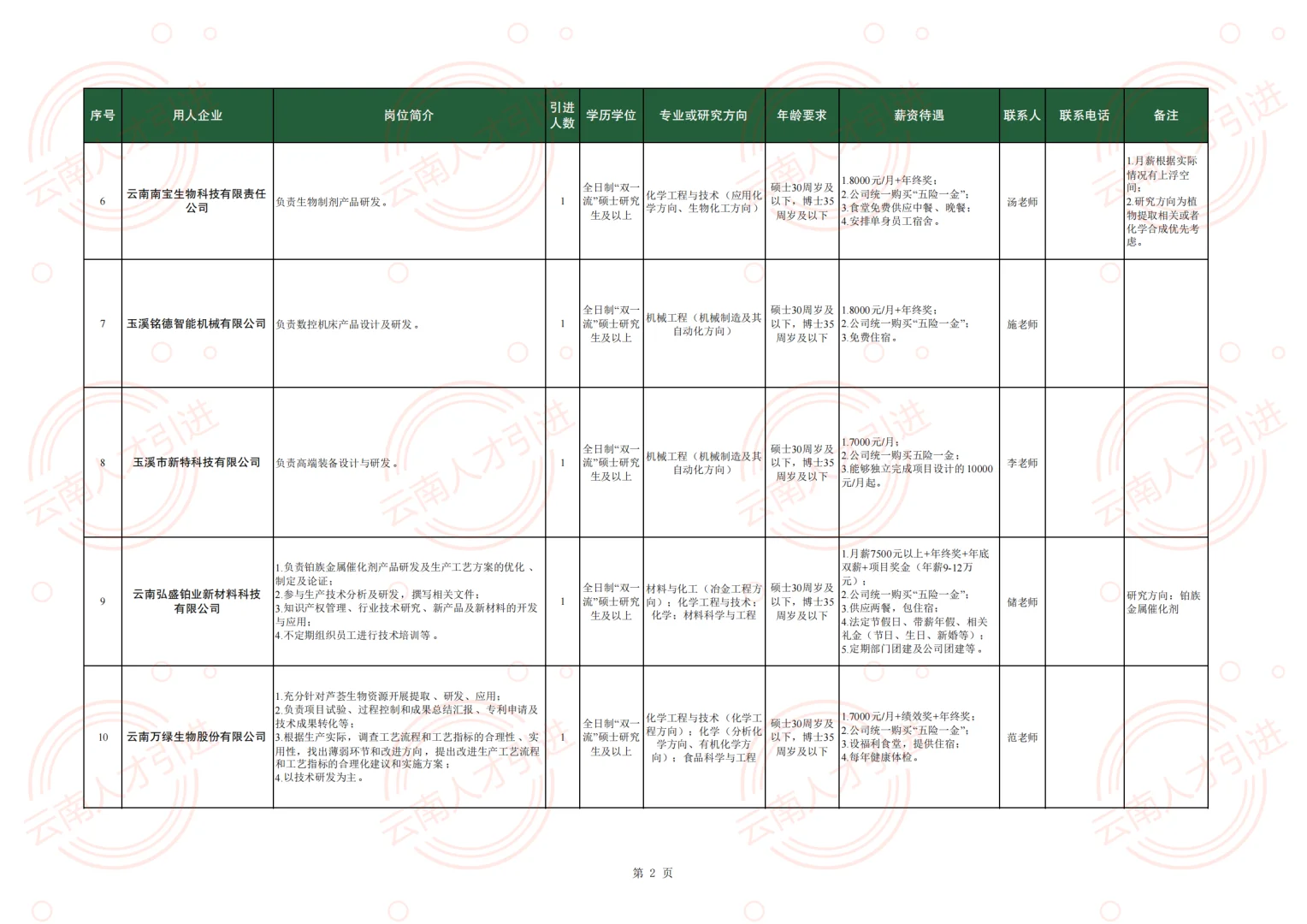 云南省玉溪市2025年重点产业储备人才引进