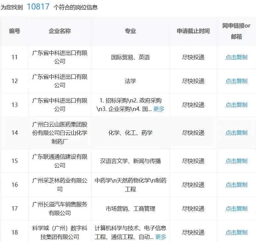 6.30广州国企，不是补录是急招啊！