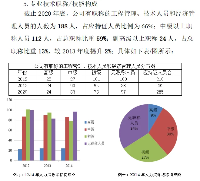 终于找到了💥HR人才培养和储备方案