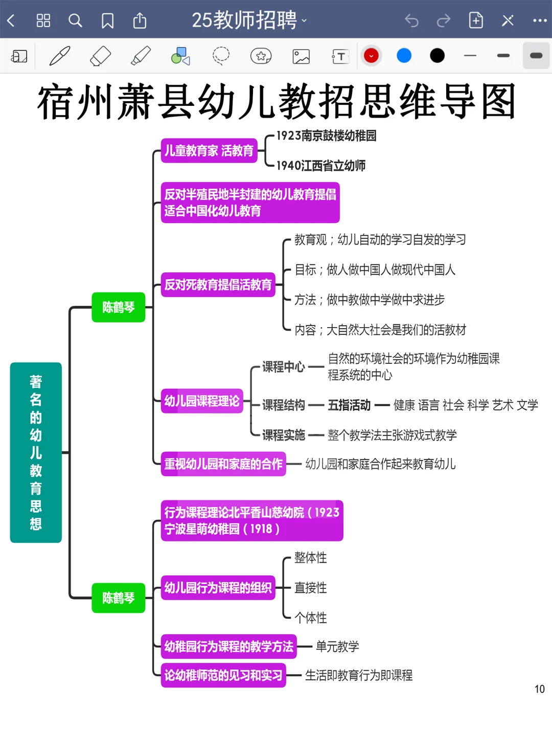 7.20萧县幼儿教师编是真放水，可以放心玩啊