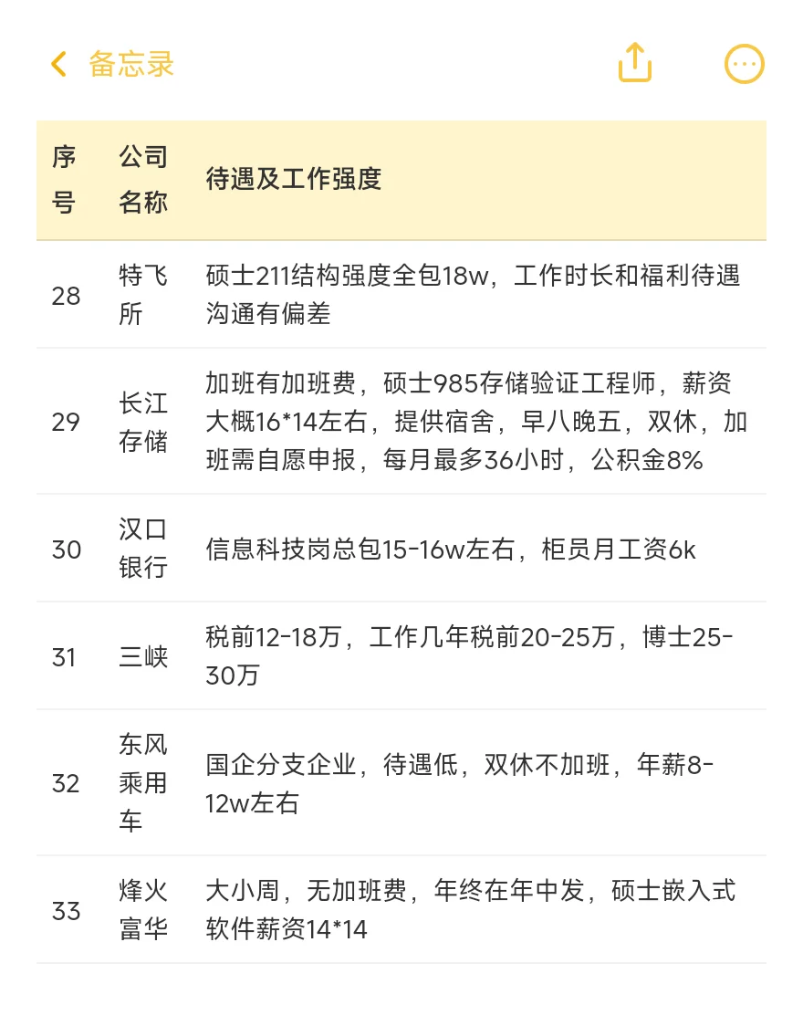顶级单位——武汉