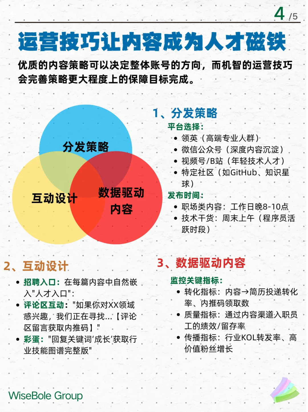 构建人才社群,赋能高质量招聘🚀