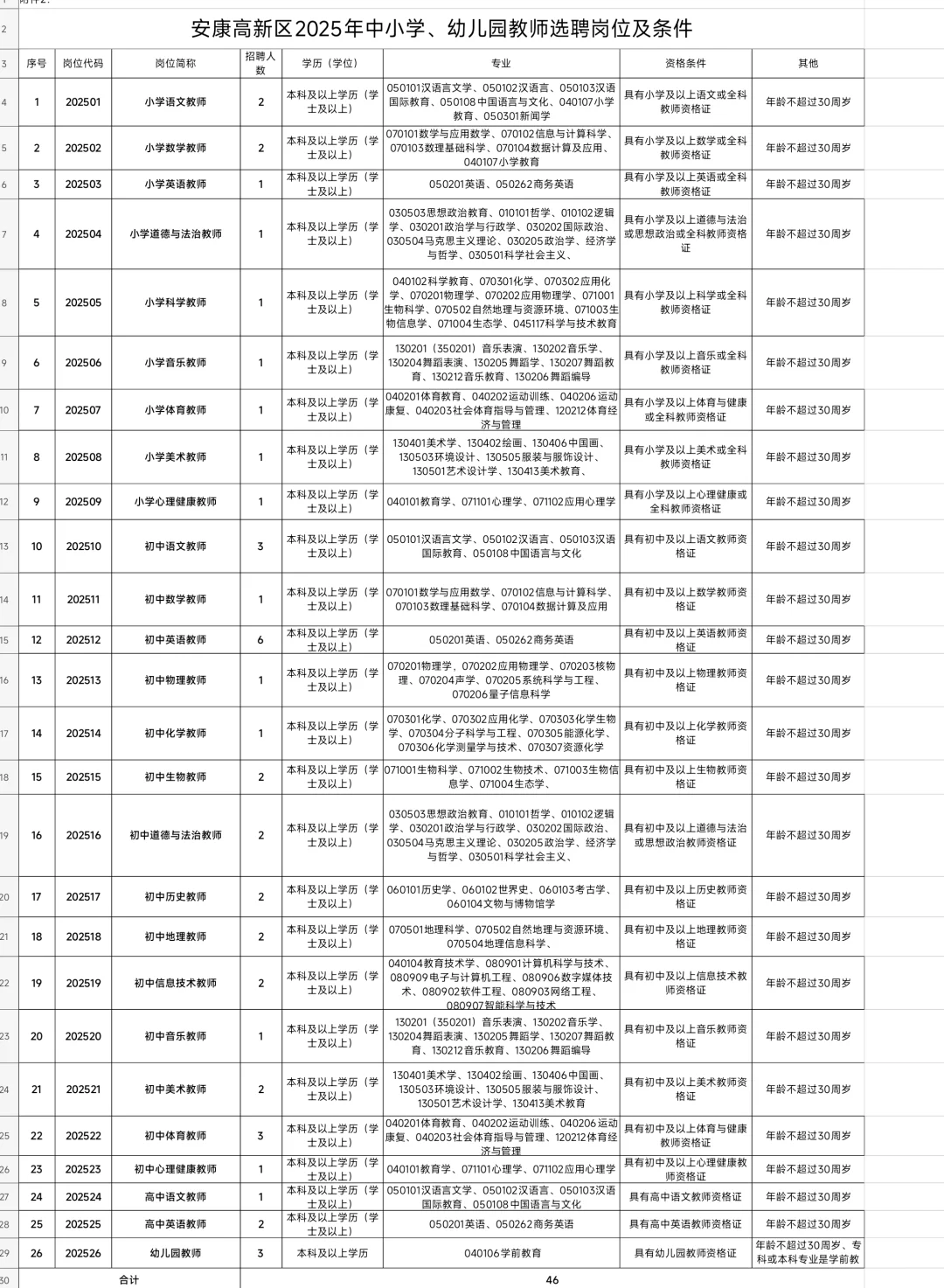 人才引进、教师招聘、高校辅导员招聘