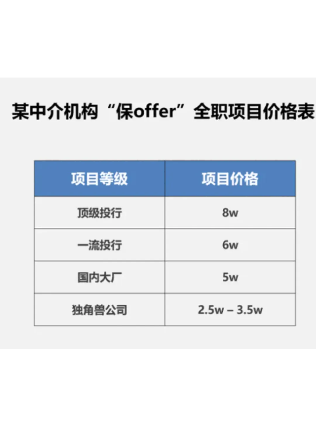 我花5w买到了大厂offer