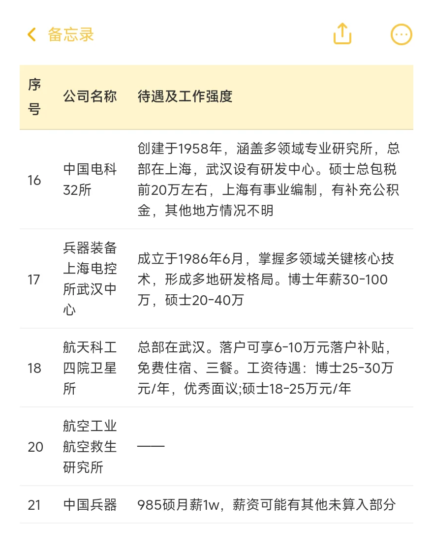 顶级单位——武汉