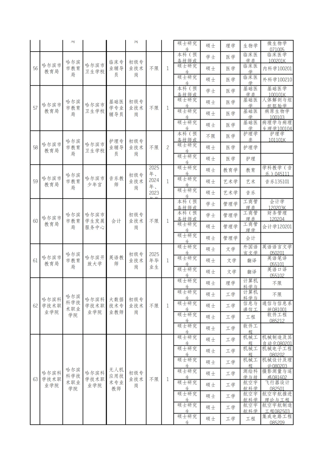 2025秋季）哈尔滨丁香人才周将于9月份发布