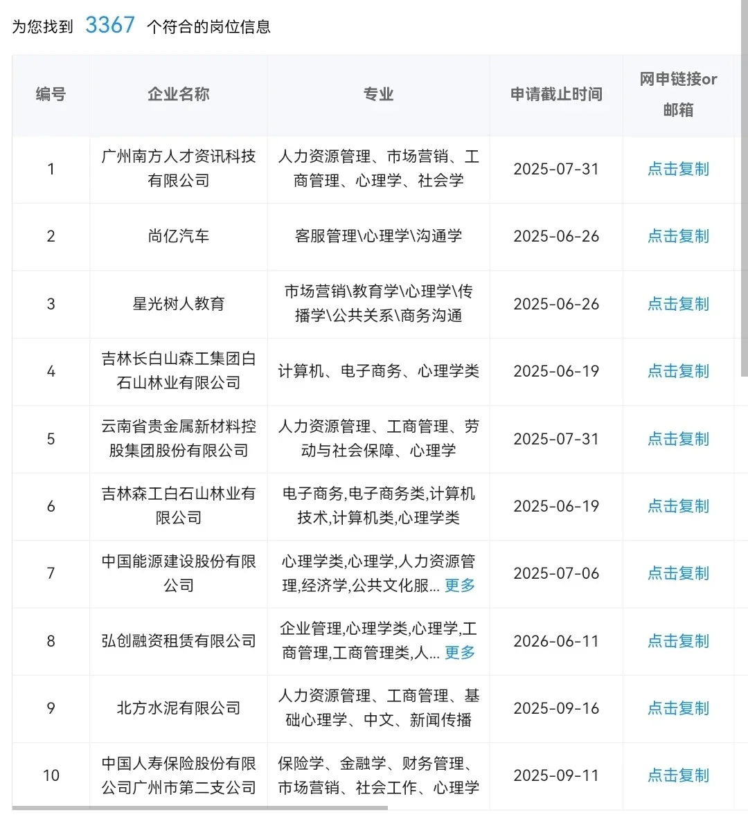 心理学类可以进的央国企 9k+双休+6险 超香