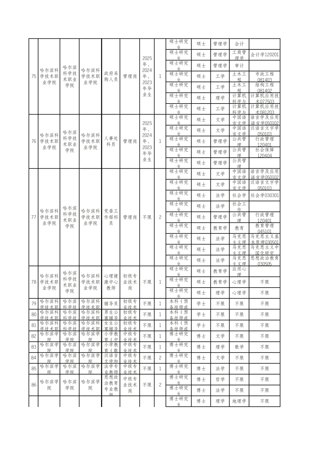 2025秋季）哈尔滨丁香人才周将于9月份发布