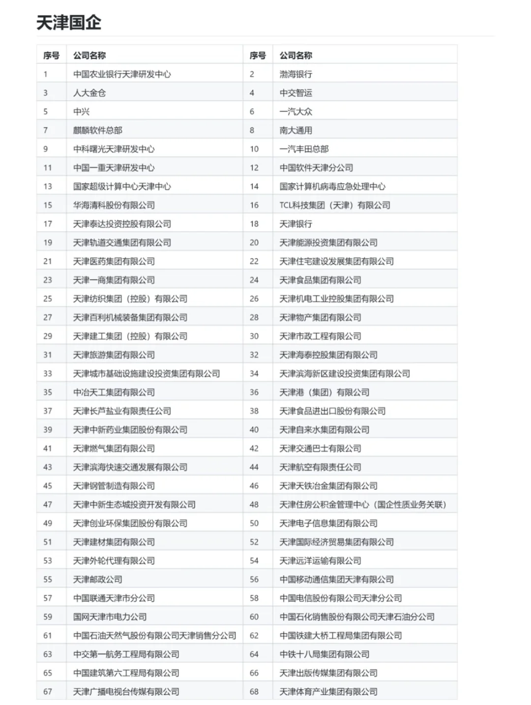 CV必须要去的国企：天津篇