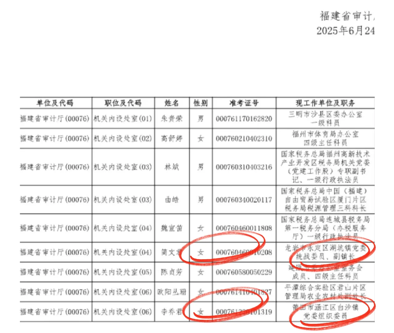 某女副镇长和镇组织委员遴选成功省审计厅