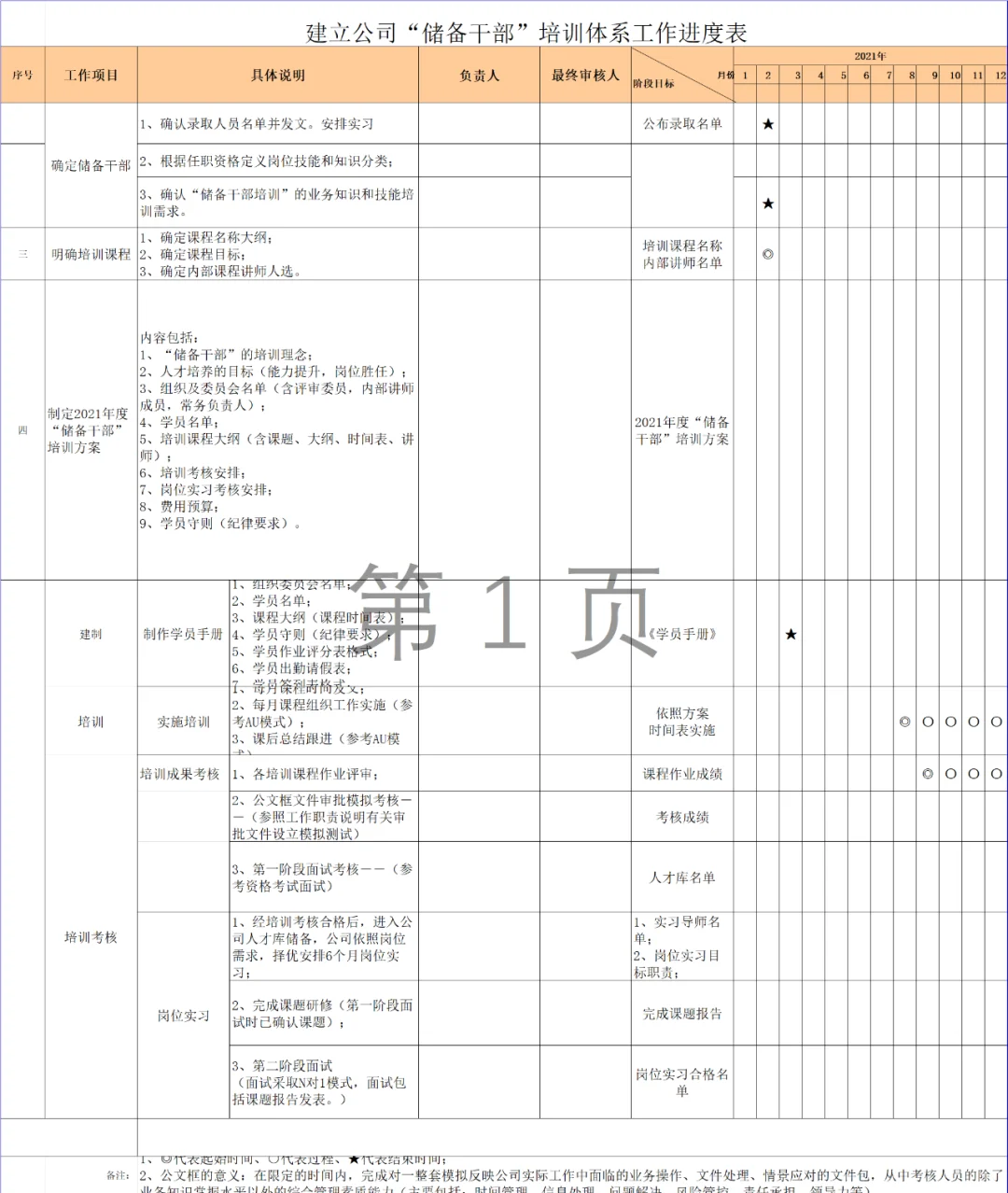 公司储备人才培养(方案+工具)