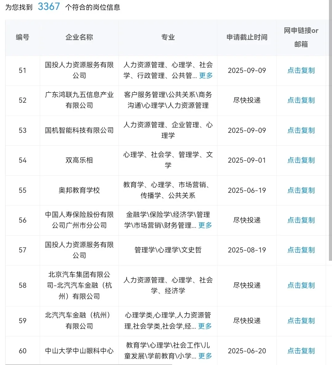 心理学类可以进的央国企 9k+双休+6险 超香
