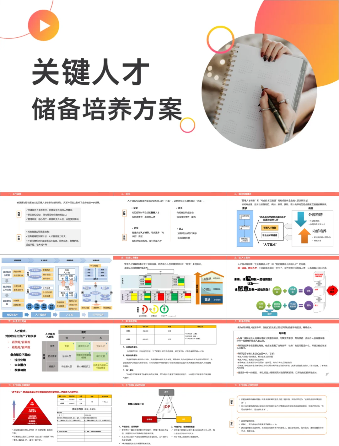 公司储备人才培养(方案+工具)